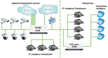 Решение для бизнес-центров